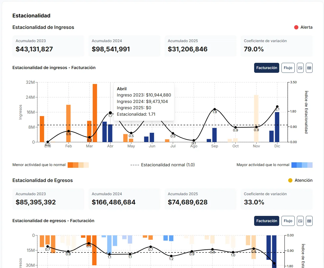 Revenue Seasonality